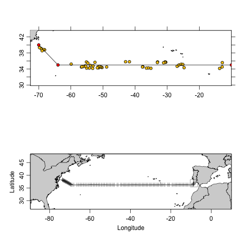 Figure 4: Comparison of Argo vs. CTD section data in a westward transect from the Mediterranean outflow region across to North Atlantic. Top: Argo data including 49 samples from 2020-09-23 to 2020-10-25 made by the argoFloats package. Bottom: Line A03 section including 124 CTD samples from 1993-09-23 to 1993-10-25 made by oce package